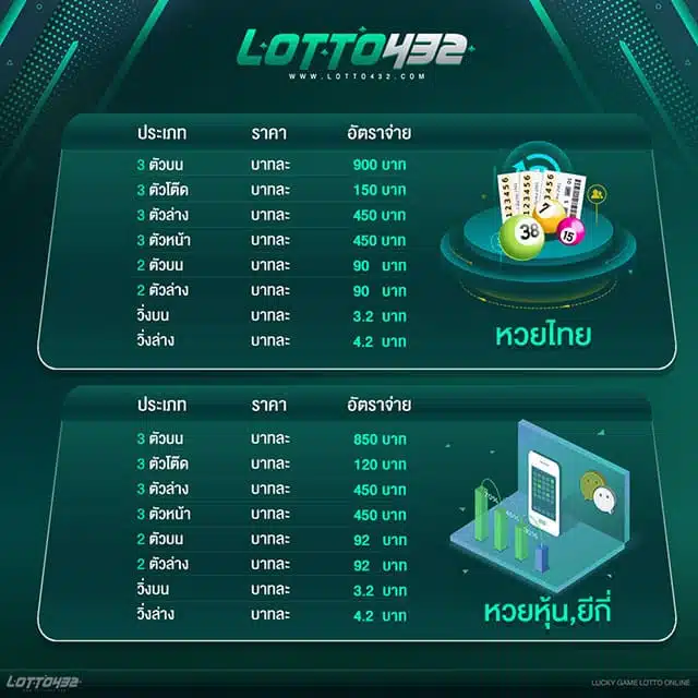 อัตราจ่าย Lotto432 หวยออนไลน์ ดีที่สุด